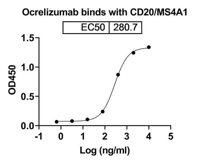 100UG OCRELIZUMAB ANTIBODY 100 UG