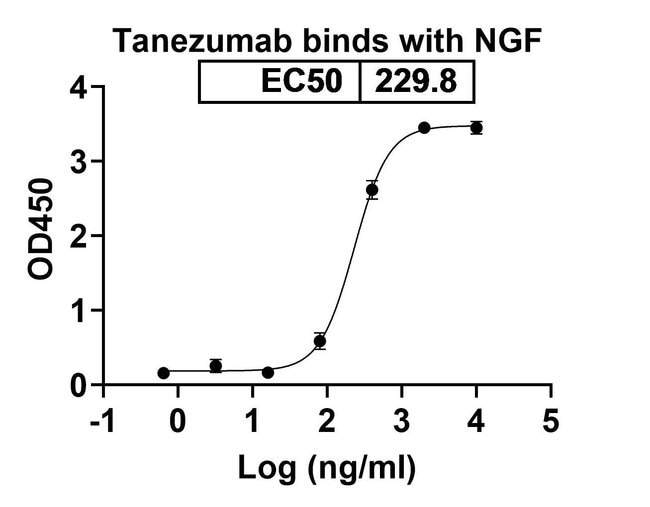 100UG TANEZUMAB ANTIBODY 100 UG