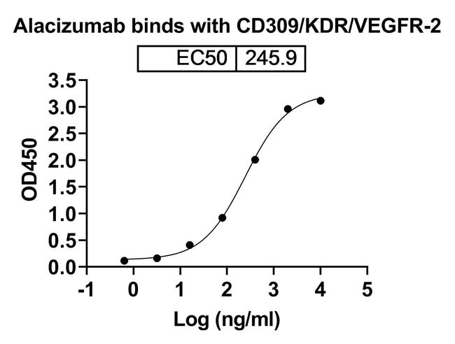 100UG ALACIZUMAB ANTIBODY 100 UG