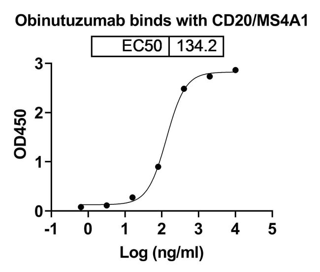 100UG OBINUTUZUMAB ANTIBODY 100 UG