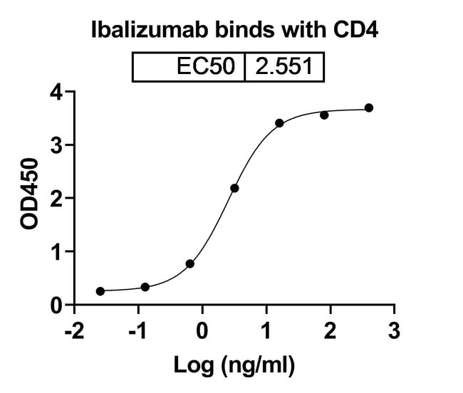 100UG IBALIZUMAB ANTIBODY 100 UG