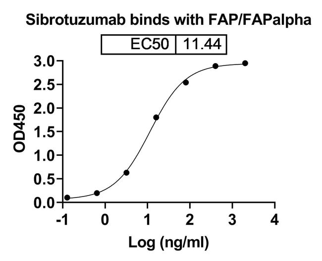 100UG SIBROTUZUMAB ANTIBODY 100 UG