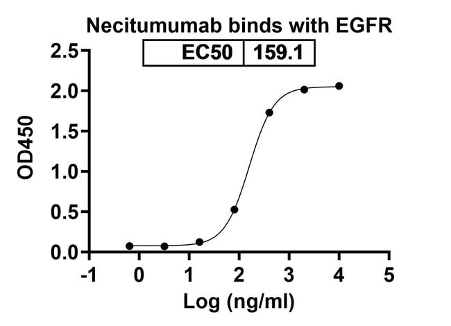 100UG NECITUMUMAB ANTIBODY 100 UG