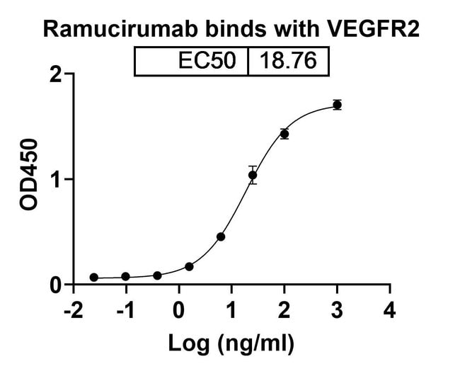100UG RAMUCIRUMAB ANTIBODY 100 UG