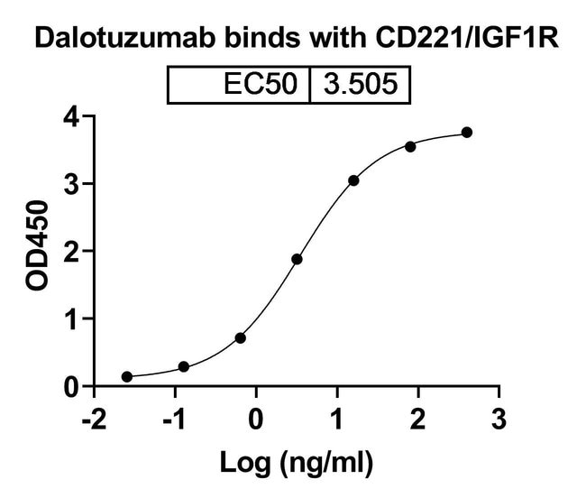 100UG DALOTUZUMAB ANTIBODY 100 UG