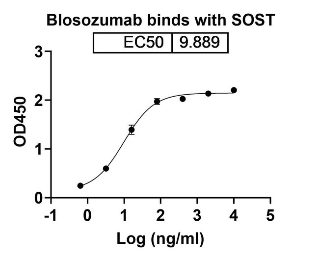 100UG BLOSOZUMAB ANTIBODY 100 UG