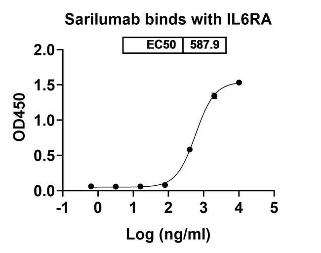 100UG SARILUMAB ANTIBODY 100 UG