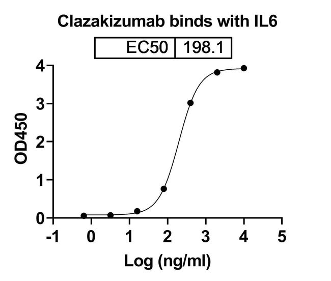 100UG CLAZAKIZUMAB ANTIBODY 100 UG
