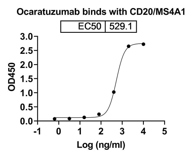 100UG OCARATUZUMAB ANTIBODY 100 UG