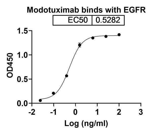 100UG MODOTUXIMAB ANTIBODY 100 UG