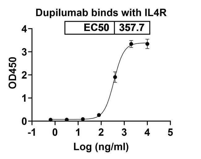 100UG DUPILUMAB ANTIBODY 100 UG