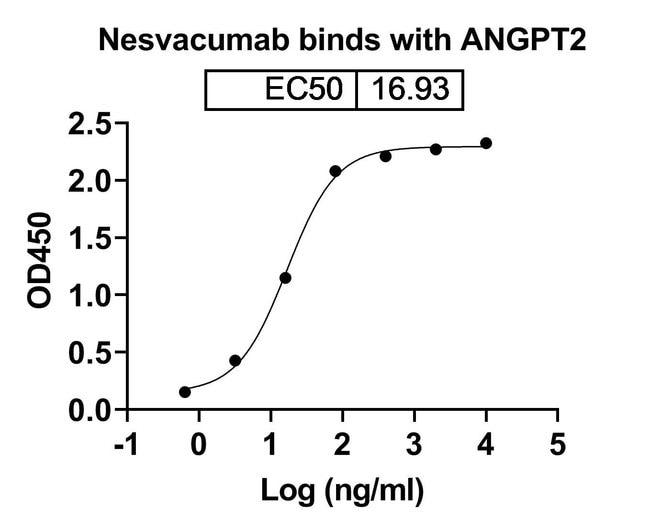 100UG NESVACUMAB ANTIBODY 100 UG