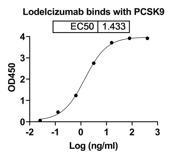 100UG LODELCIZUMAB ANTIBODY 100 UG