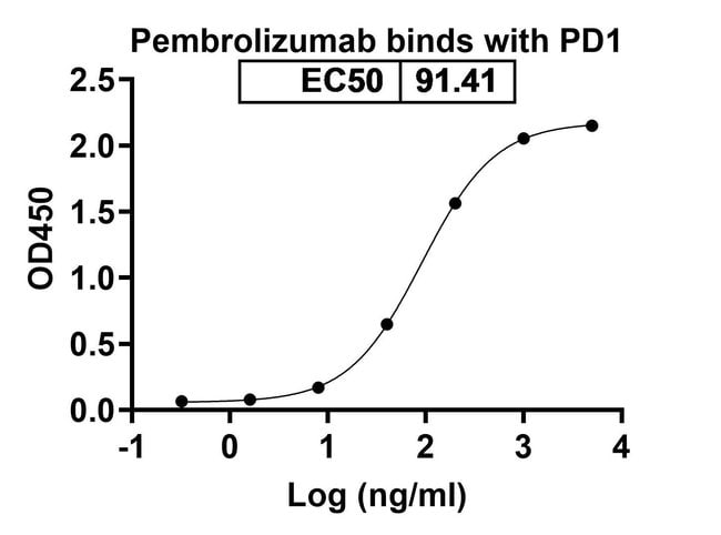 100UG PEMBROLIZUMAB ANTIBODY 100 UG
