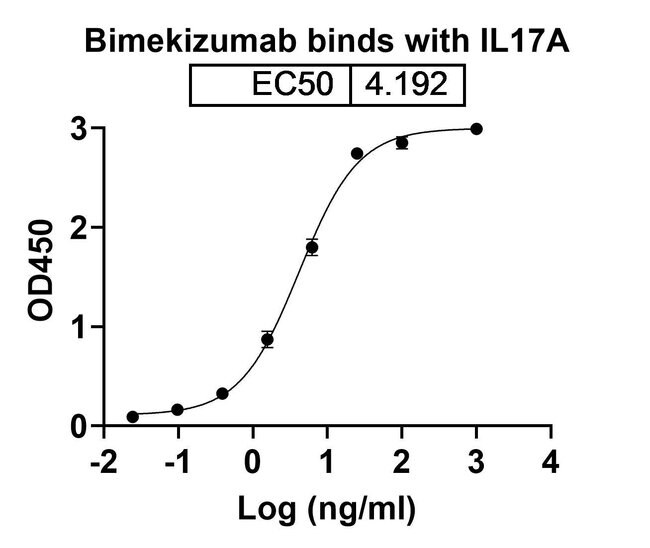 100UG BIMEKIZUMAB ANTIBODY 100 UG