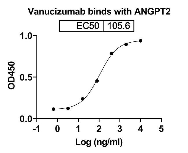 100UG VANUCIZUMAB ANTIBODY 100 UG