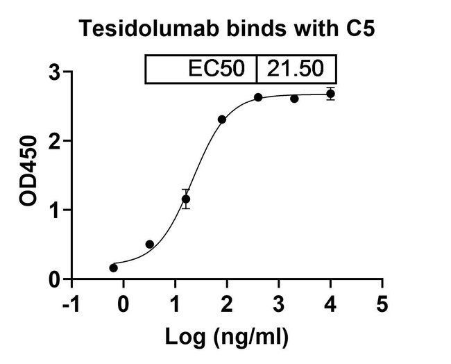 100UG TESIDOLUMAB ANTIBODY 100 UG