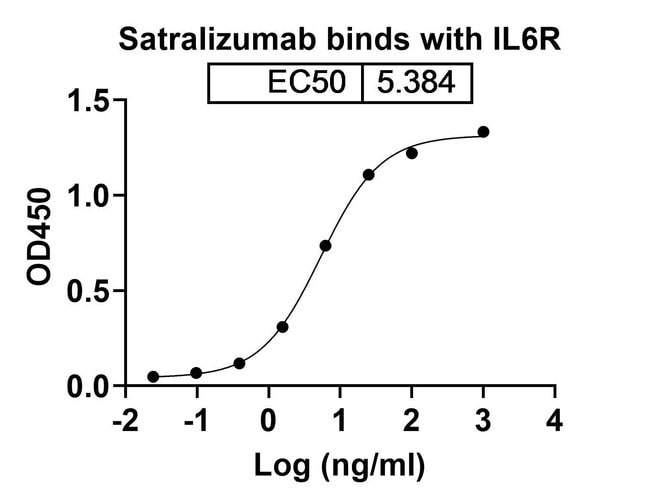 100UG SATRALIZUMAB ANTIBODY 100 UG