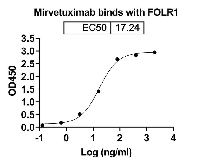 100UG MIRVETUXIMAB ANTIBODY 100 UG