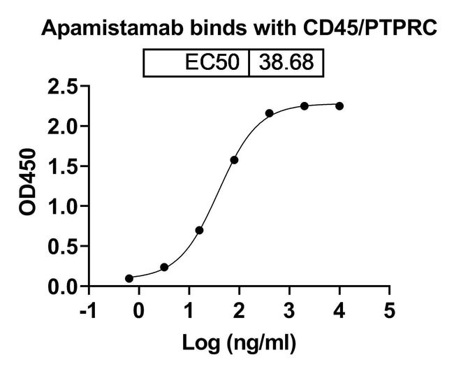 100UG APAMISTAMAB ANTIBODY 100 UG