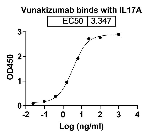 100UG VUNAKIZUMAB ANTIBODY 100 UG