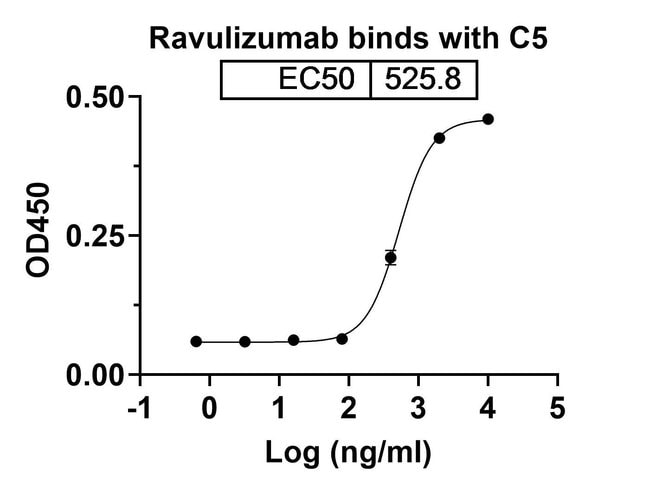100UG RAVULIZUMAB ANTIBODY 100 UG