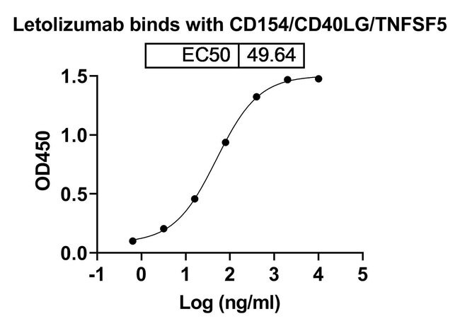 100UG LETOLIZUMAB ANTIBODY 100 UG