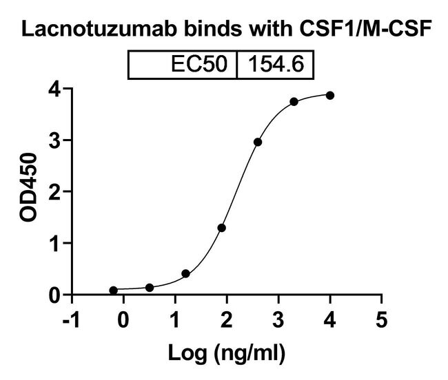 100UG LACNOTUZUMAB ANTIBODY 100 UG
