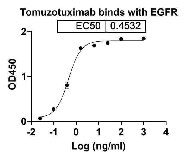 100UG TOMUZOTUXIMAB ANTIBODY 100 UG