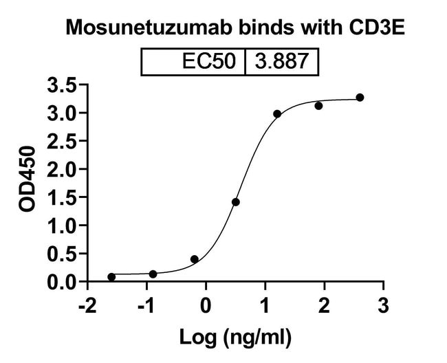 100UG MOSUNETUZUMAB ANTIBODY 100 UG