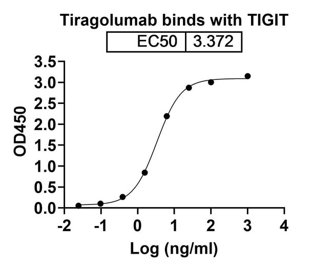 100UG TIRAGOLUMAB ANTIBODY 100 UG