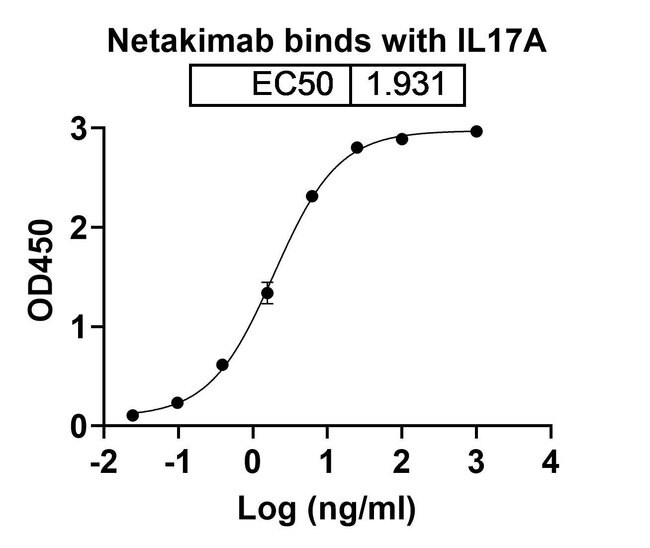 100UG NETAKIMAB ANTIBODY 100 UG