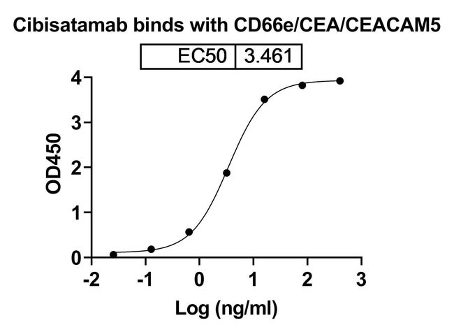 100UG CIBISATAMAB ANTIBODY 100 UG