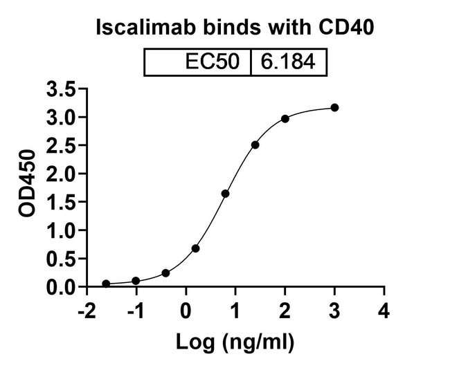 100UG ISCALIMAB ANTIBODY 100 UG