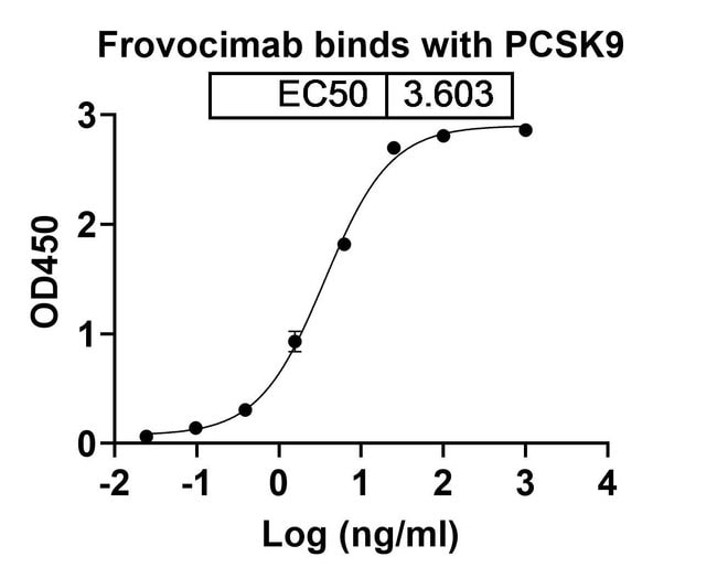 100UG FROVOCIMAB ANTIBODY 100 UG