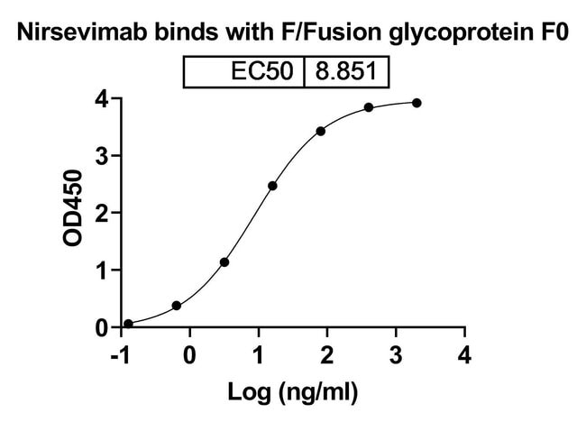 100UG NIRSEVIMAB ANTIBODY 100 UG