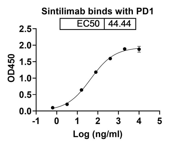 100UG SINTILIMAB ANTIBODY 100 UG