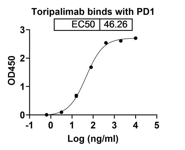 100UG TORIPALIMAB ANTIBODY 100 UG