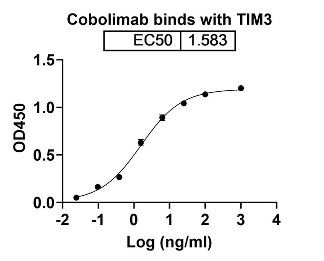 100UG COBOLIMAB ANTIBODY 100 UG