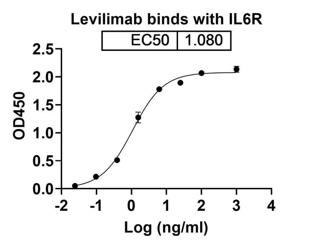 100UG LEVILIMAB ANTIBODY 100 UG