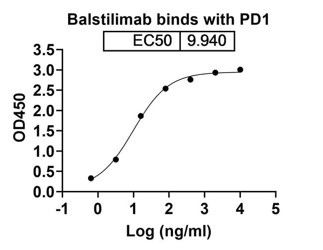 100UG BALSTILIMAB ANTIBODY 100 UG