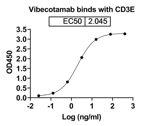100UG VIBECOTAMAB ANTIBODY 100 UG