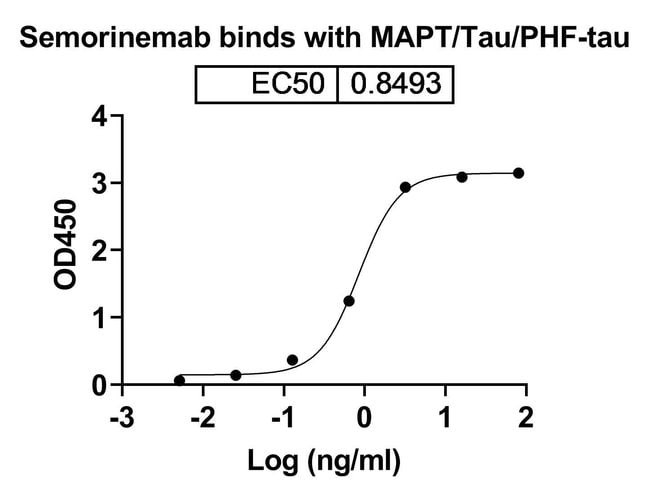 100UG SEMORINEMAB ANTIBODY 100 UG