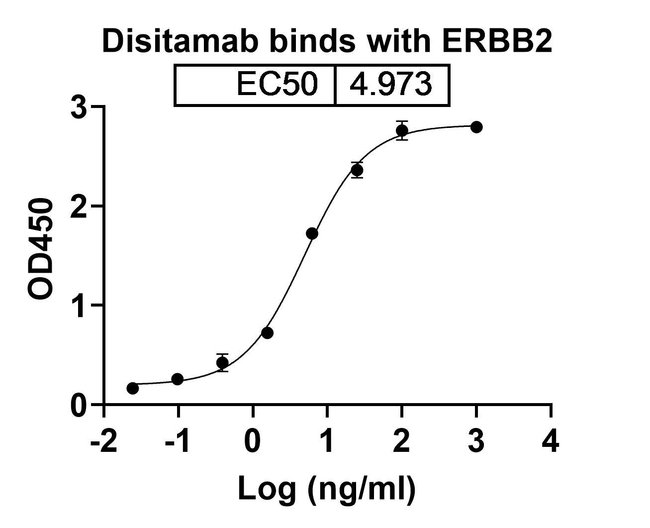 100UG DISITAMAB ANTIBODY 100 UG