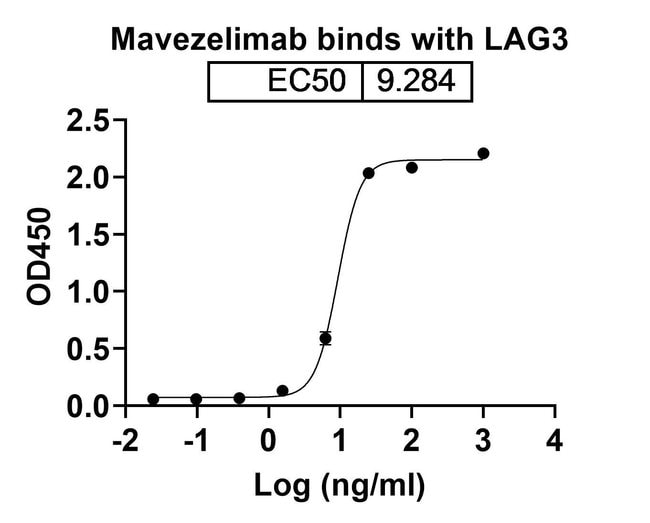 100UG MAVEZELIMAB ANTIBODY 100 UG