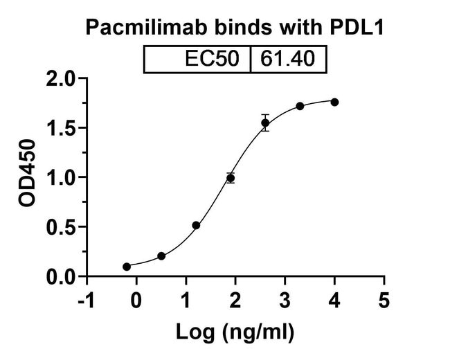 100UG PACMILIMAB ANTIBODY 100 UG