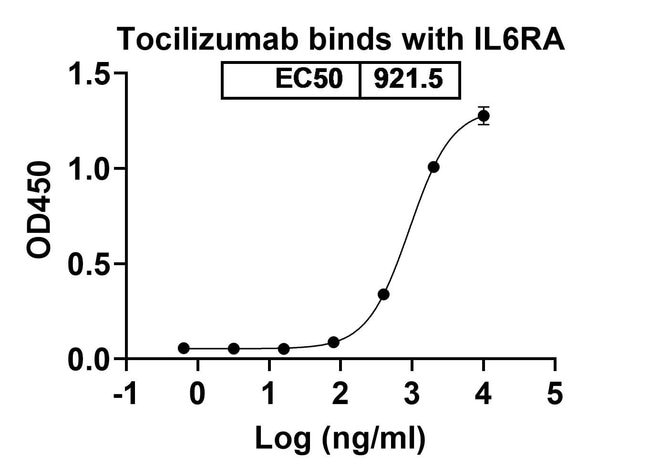 100UG TOCILIZUMAB ANTIBODY 100 UG