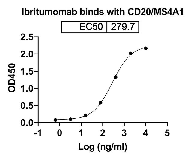 100UG IBRITUMOMAB ANTIBODY 100 UG