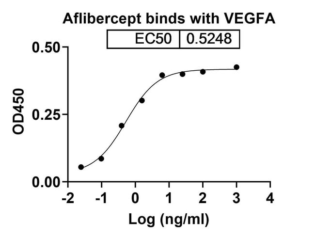 100UG AFLIBERCEPT ANTIBODY 100 UG