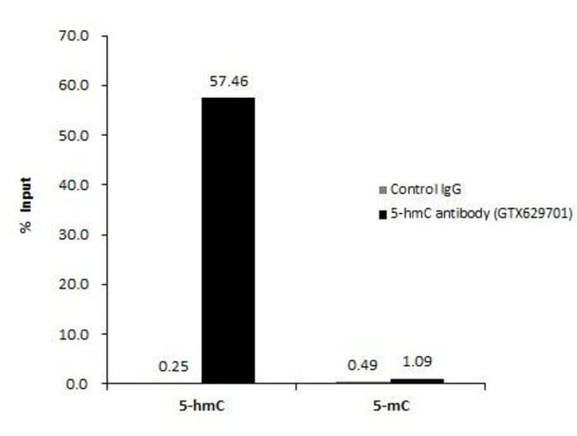 100UL 5-HYDROXYMETHYLCYTOSINE (5-HMC 100